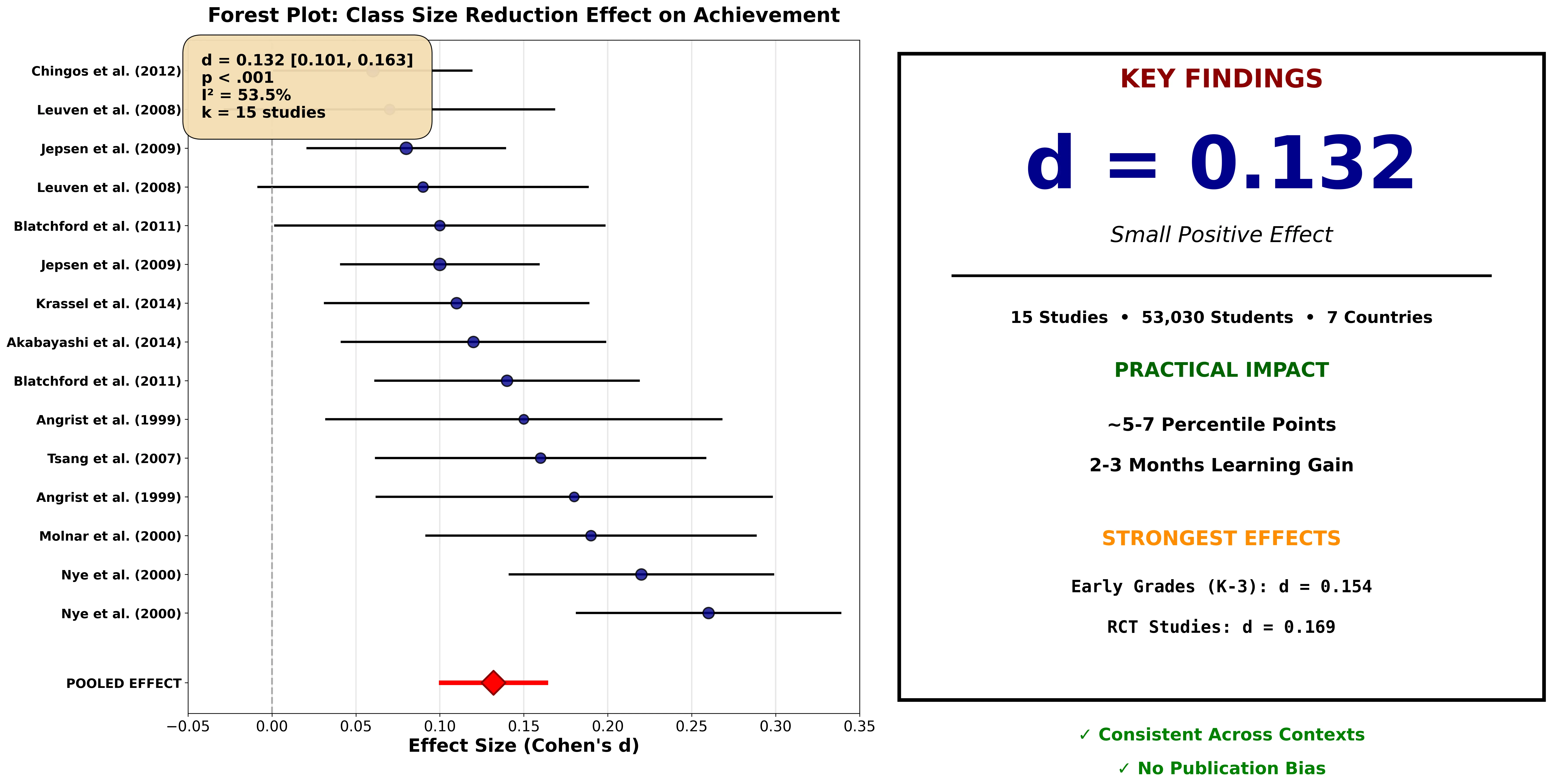 MetaSynth Forest Plot Output